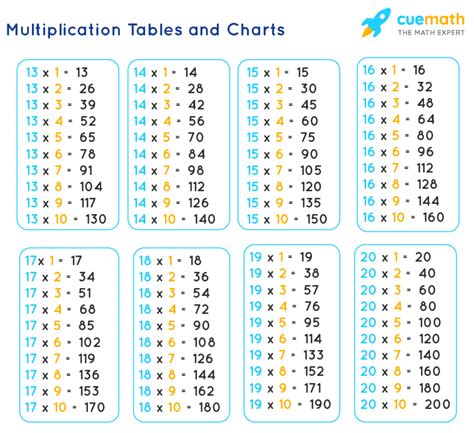 14 table bottom 16|Tables from 13 to 20